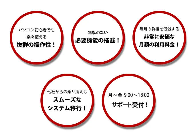 リカーエース?大きな特徴