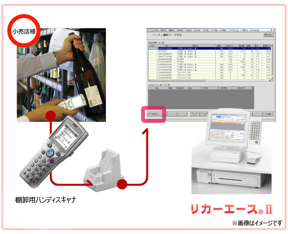 ハンディ棚卸機能概要図